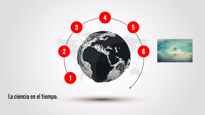 La ciencia en el tiempo by Teresa Ortiz on Prezi
