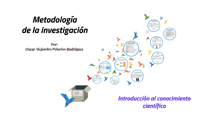 Introducción Al Conocimiento Científico By Oscar Palacios On Prezi 8619