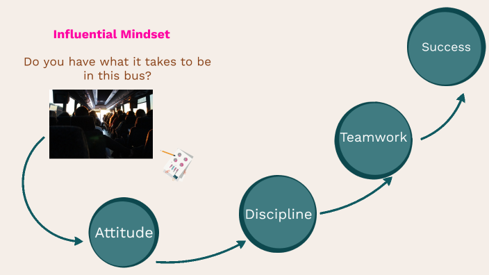 Road Map To Success by Moroka Ntolwane on Prezi