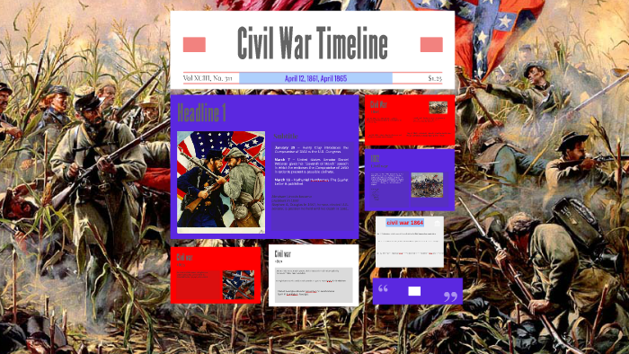 Civil War Timeline by daniel barragan on Prezi
