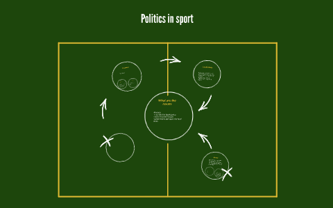 Politics in sport by Luke Elkins on Prezi