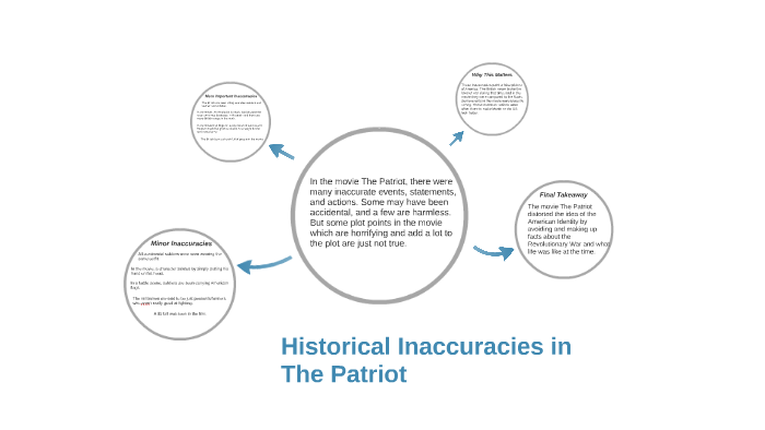 the patriot historical inaccuracies