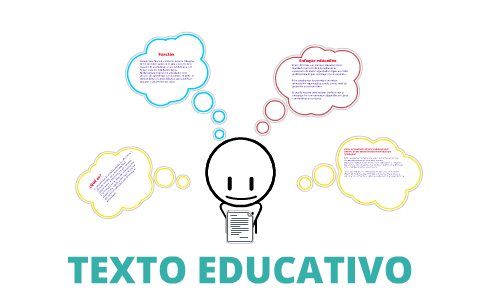 TEXTO EDUCATIVO by ADRIANA ISABEL on Prezi