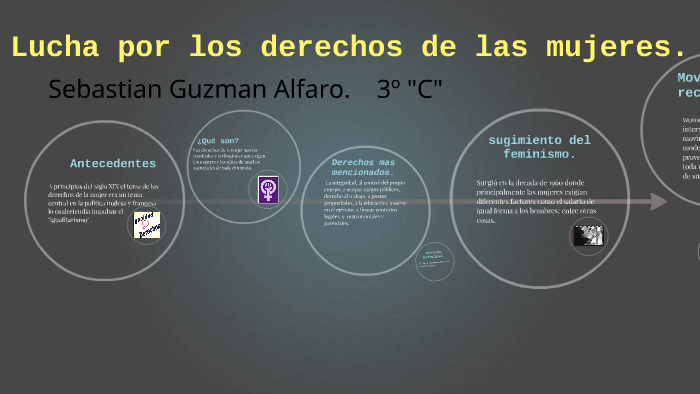 Derechos de las mujeres by sebastian guzman alfaro on Prezi