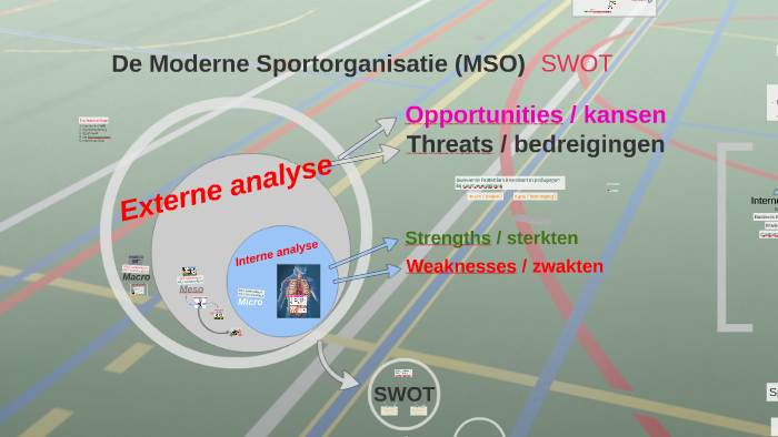 Mso Wk 3 Swot Han Sportkunde By Bart Van Gastel On Prezi Next