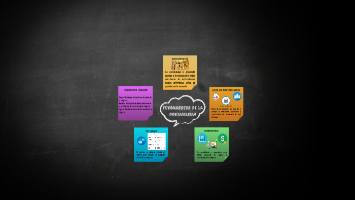 Fundamentos de la contabilidad by Alejandro Martinez on Prezi