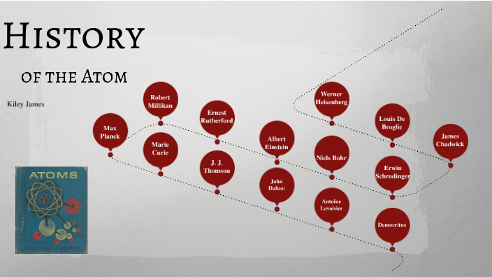 History of Atom Project by Kiley James on Prezi