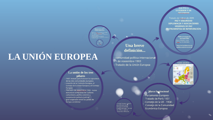 LA UNION EUROPEA by Maria Diaz Rodriguez on Prezi