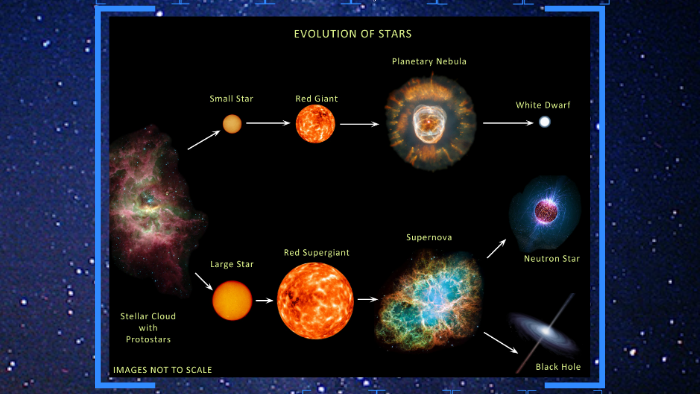a cloud of dust and gas floating space is called a