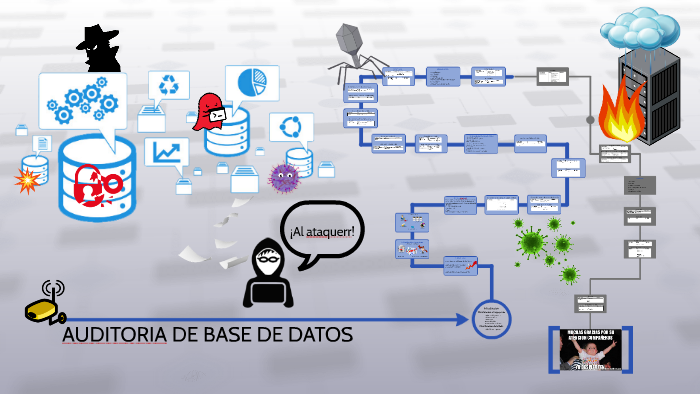 AUDITORÍA DE BASE DE DATOS by Jonatan Lopez on Prezi