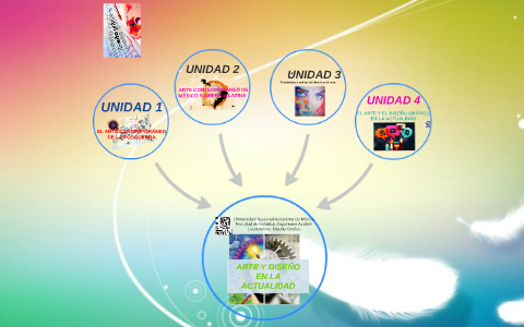 ARTE Y DISEÑO EN LA ACTUALIDAD by Sandra Joselen Rodriguez Jacobo on Prezi