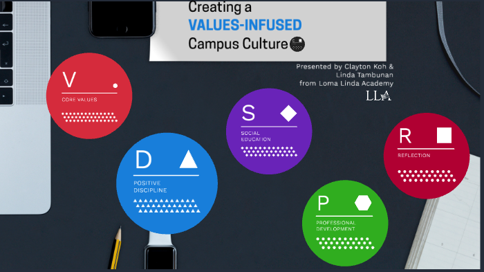 Creating a Values-Infused Campus Culture by Clayton Koh on Prezi