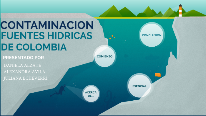 Contaminación En La Fuentes Hidricas De Colombia By Alexandra Avila Grajales On Prezi 