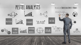 PESTEL Analysis