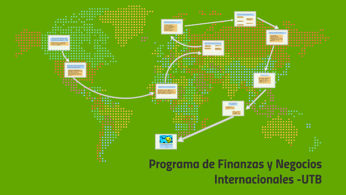 Finanzas y Negocios Internacionales by Manuel Moron on Prezi