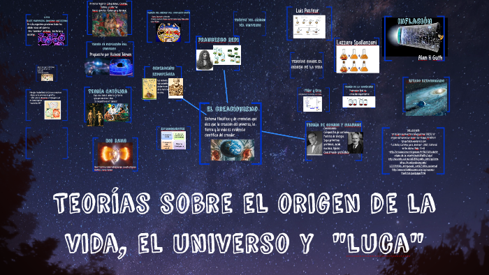 Teorías sobre el origen de la vida, el universo y "luca" by on Prezi