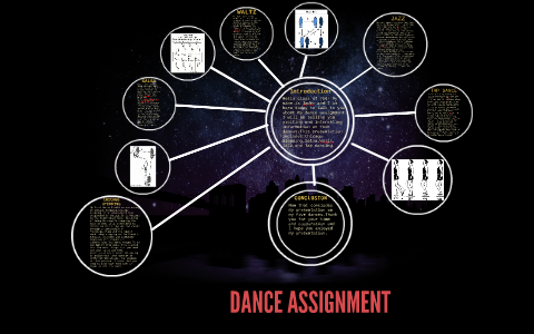 DANCE ASSIGNMENT by Jaden Coley on Prezi