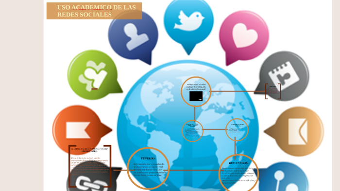 USO ACADEMICO DE LAS REDES SOCIALES by Maylee Nicole Tirado Campos on Prezi