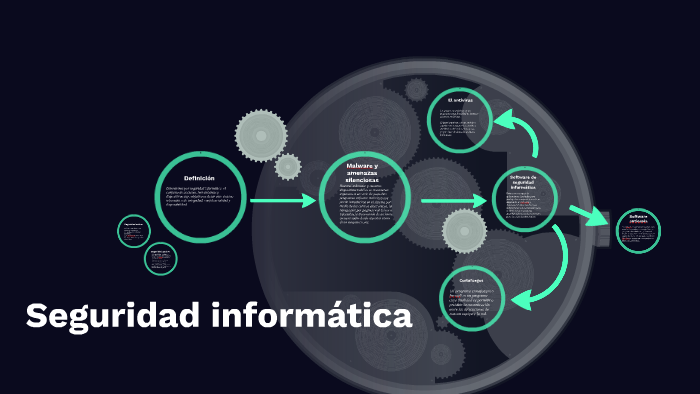 seguridad informatica by Daniel López Molina on Prezi
