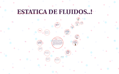 ESTATICA DE FLUIDOS..! by karen ortega on Prezi