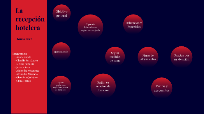 Hotel by on Prezi
