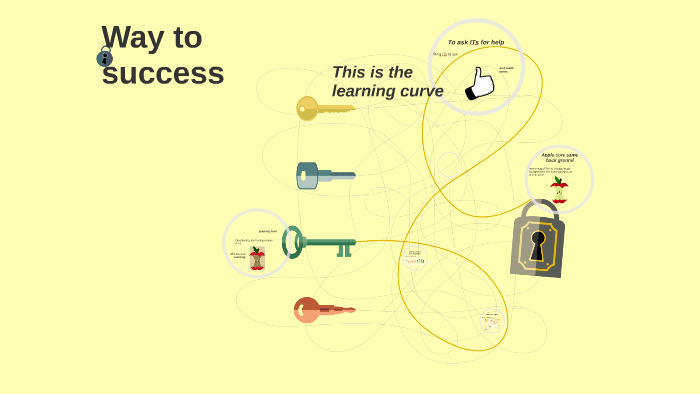 Way to success by on Prezi
