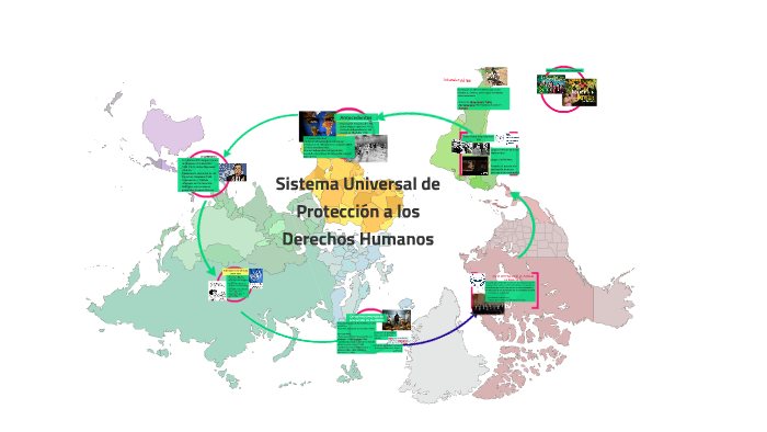 Sistema Internacional de Protección a los Derechos Humanos by Alejandro ...