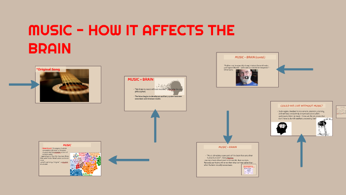 MUSIC - HOW IT AFFECTS THE BRAIN by Masitsa Lubembe on Prezi