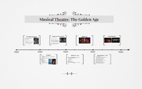 Musical Theatre: The Golden Age by Rachel Saliba