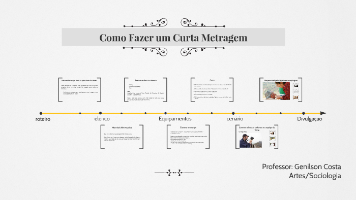 Como Fazer um Curta Metragem by jose genilson costa on Prezi