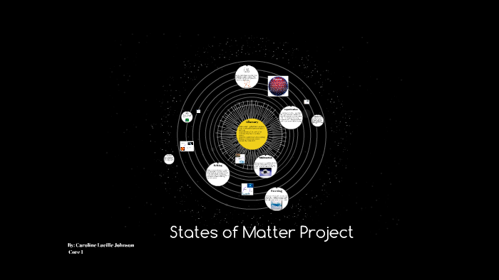 States of Matter Project by Coraline Johnson on Prezi