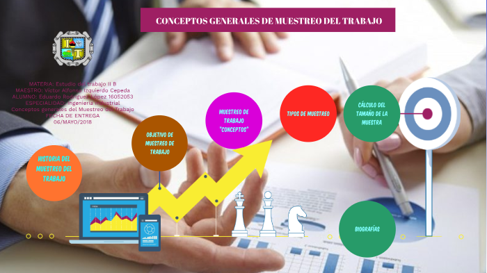 Conceptos generales del Muestreo del Trabajo by EDUARDO RODRÍGUEZ LÓPEZ ...