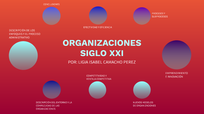 Organizaciones siglo XXI by Ligia Isabel CAMACHO PEREZ on Prezi
