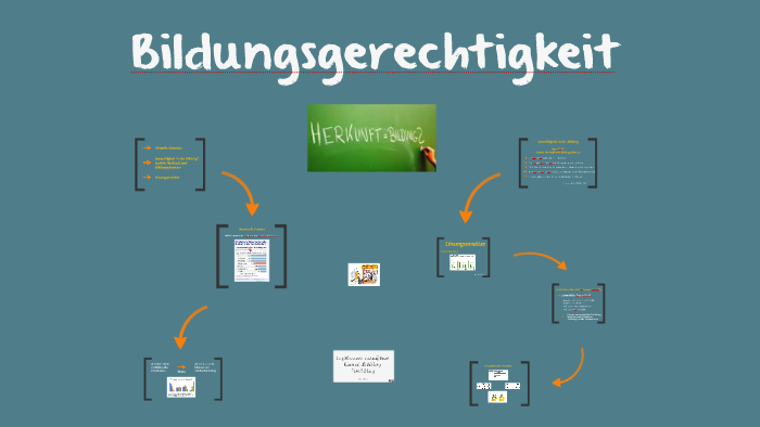 Bildungsgerechtigkeit By Saskia Sütterlin On Prezi