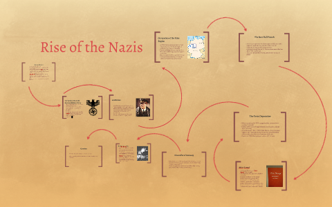 Rise of the Nazis by Kelly Scott on Prezi