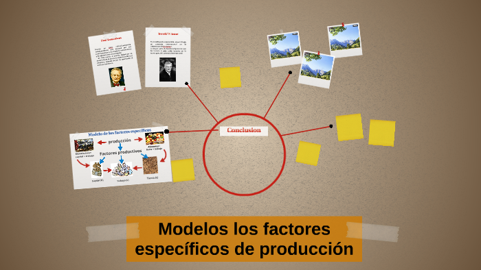 Modelos los factores específicos de producción by Giovana linares