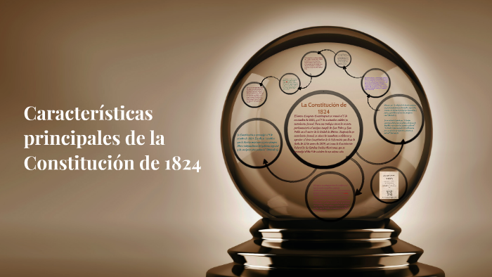 Características principales de la Constitución de 1824 by Lety Martinez