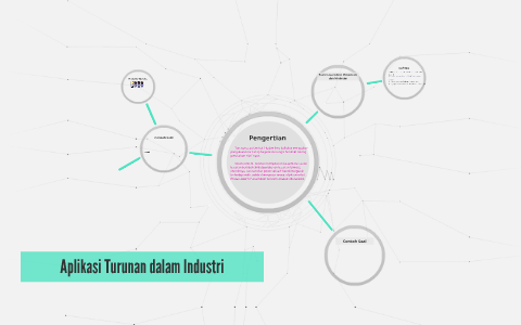 Contoh Soal Aplikasi Turunan Dalam Kehidupan Sehari Hari ...