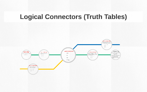 Logical Connectors Truth Tables By Adam Sullivan