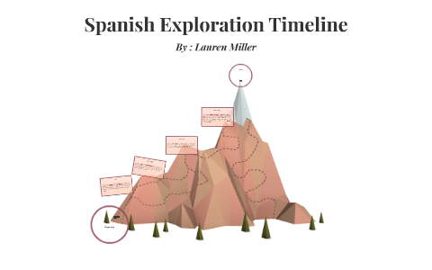 spanish exploration of the americas timeline