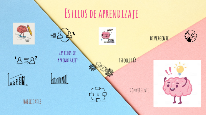 Estilos de aprendizaje by Catalina Grandón on Prezi