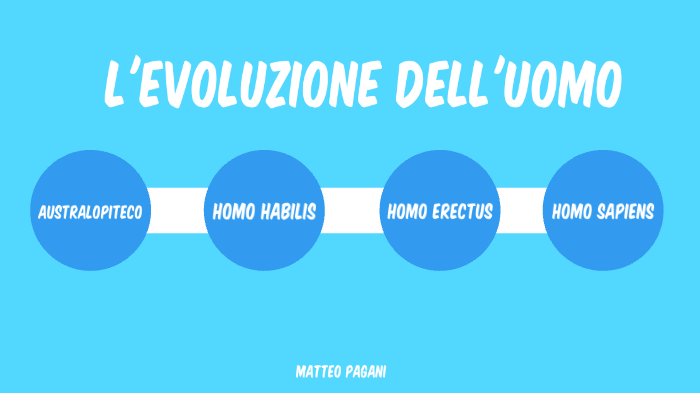 L'evoluzione Dell'uomo By Matteo Pagani On Prezi