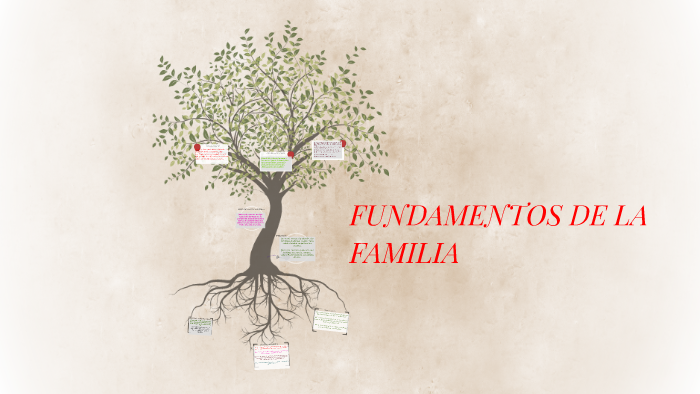 FUNDAMENTOS DE LA FAMILIA by on Prezi