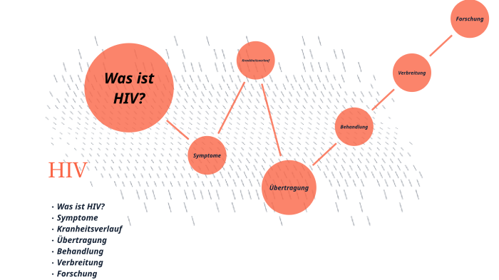 Hiv By Demba Graefe On Prezi Next