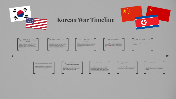 Korean War Timeline For Kids