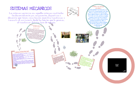 Sistemas Mecanicos By Andre Jiménez On Prezi