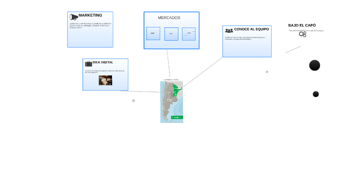 MODELO DE NEGOCIO by juan perez on Prezi