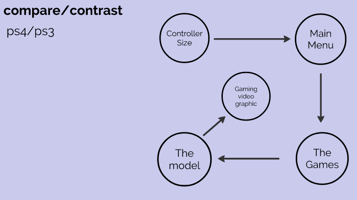 prezi comparison assignment by Nathan Diaz on Prezi