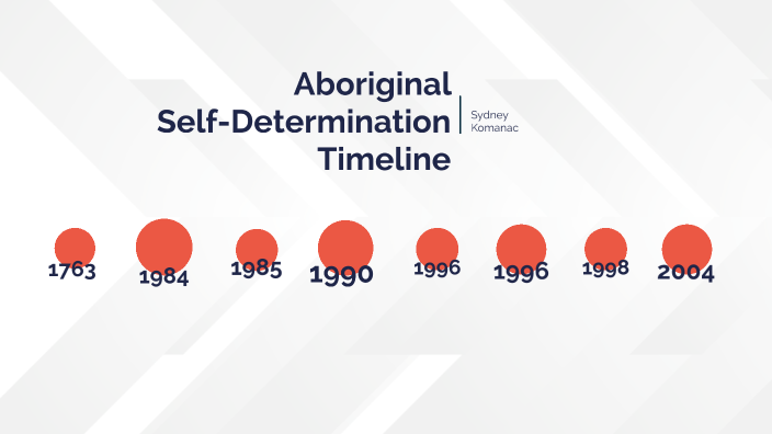 aboriginal-self-determination-by-sydney-komanac