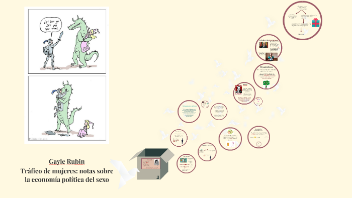 Tráfico De Mujeres Notas Sobre La Economía Política Del Sex By Daniela Durán On Prezi 